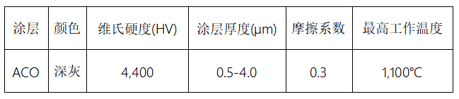 s136模具钢_金属切削技术刀具市场 _ ACO涂层模具钢加工 