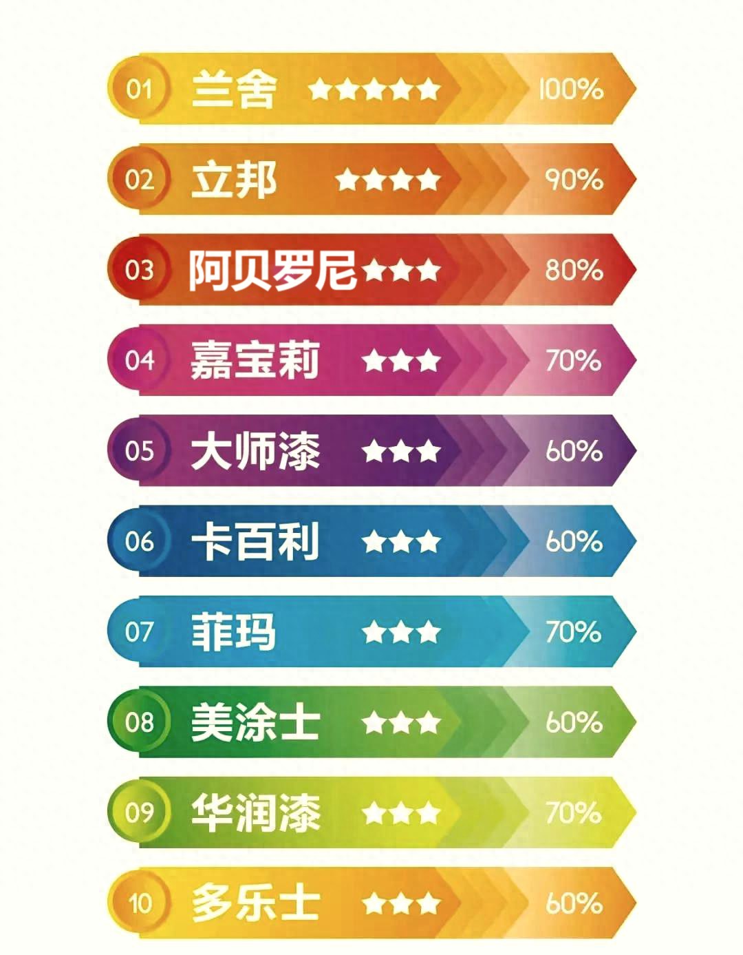 多乐士水晶钢木器漆_2025艺术漆品牌排名_十大艺术漆品牌分析