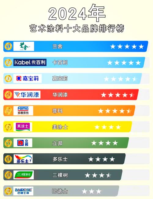 十大艺术漆品牌分析_2025艺术漆品牌排名_多乐士水晶钢木器漆
