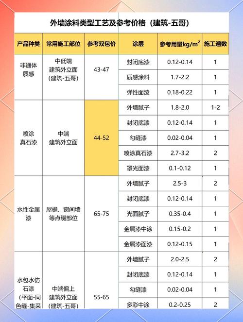 聚酯漆价格_多乐士水晶钢木器漆_聚酯漆是什么
