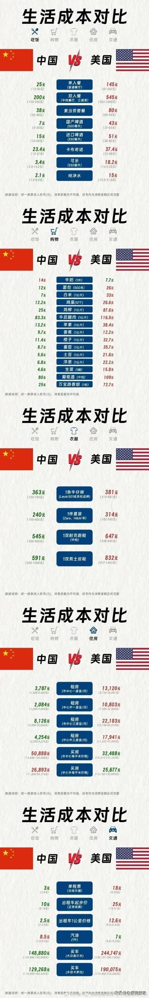 领先就领先美国__美国经济体系中的领先指标