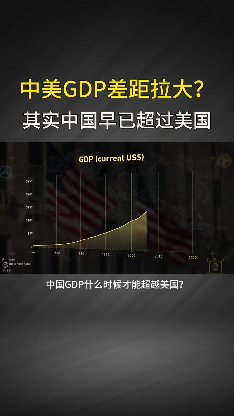 _美国经济体系中的领先指标_领先就领先美国