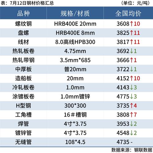 45猛钢铁板用什么车刀好呢_中国钢铁工业发展_国产特种钢材质量