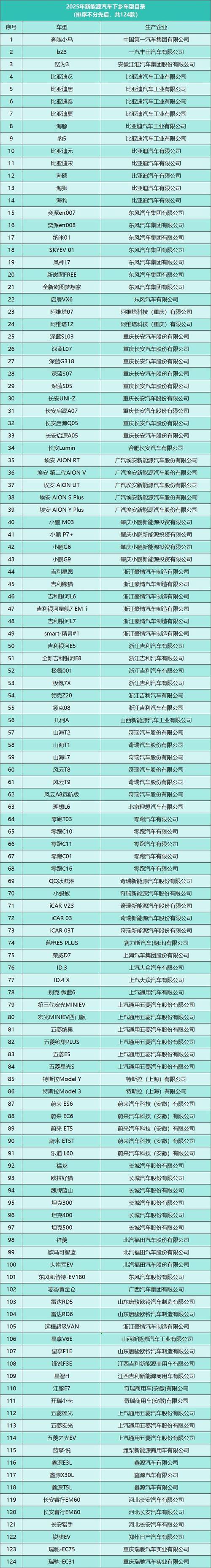 _下乡汽车价格一览表_下乡车是什么意思