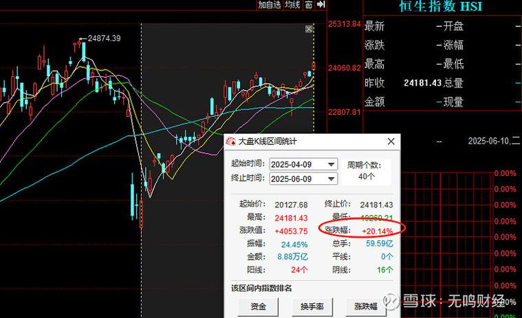 和讯投顾高明常：以史为鉴，AH溢价逆转？__和讯投顾高明常：以史为鉴，AH溢价逆转？