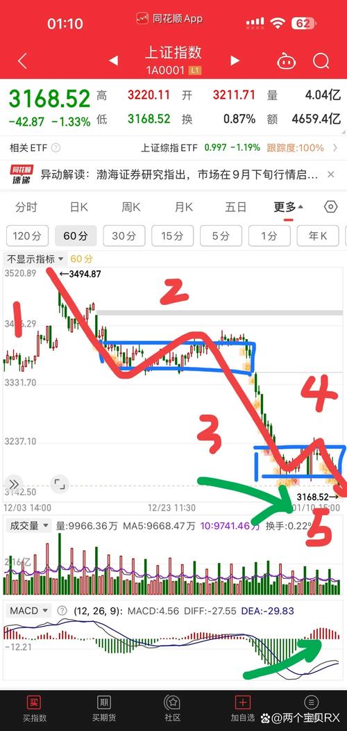 和讯投顾李永熙：没V上来，下周还跌吗？_和讯投顾李永熙：没V上来，下周还跌吗？_