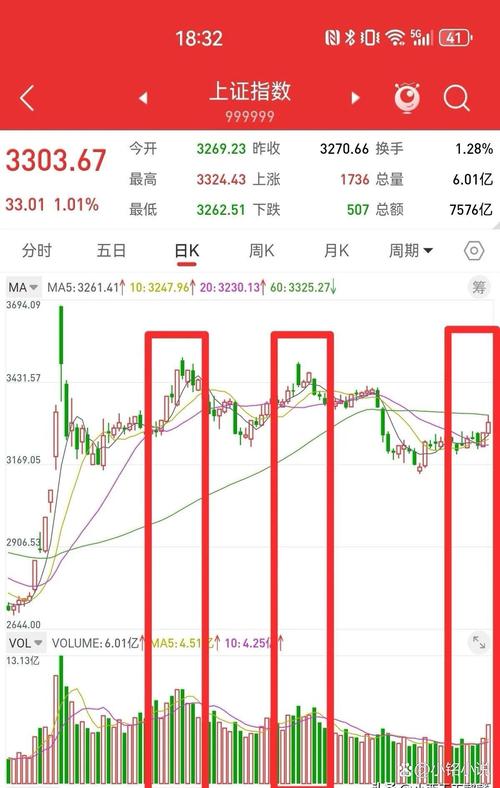 _和讯投顾李永熙：没V上来，下周还跌吗？_和讯投顾李永熙：没V上来，下周还跌吗？