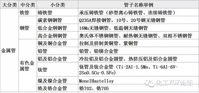 有q235a无缝钢管吗_金属管材分类_焊接钢管规格