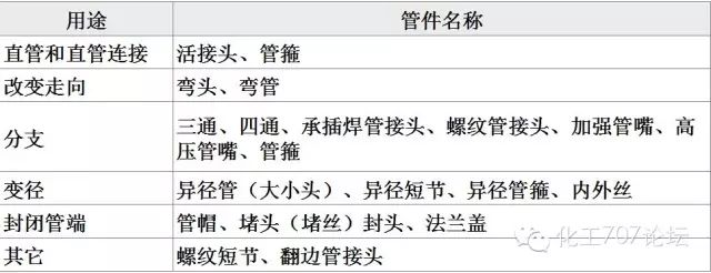 有q235a无缝钢管吗_焊接钢管规格_金属管材分类