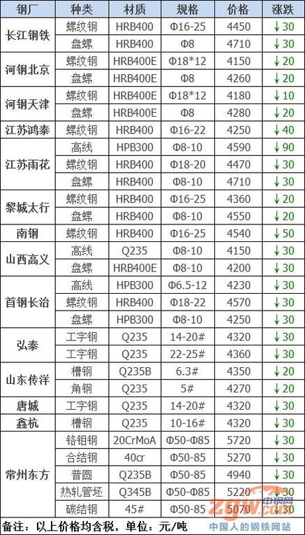 四川废钢价格全国最高原因_四川废钢需求旺盛分析_四川省螺纹钢今日价格