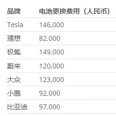 _能源车换电池的价格_新能源电池更换成本