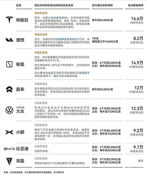 _能源车换电池的价格_新能源电池更换成本