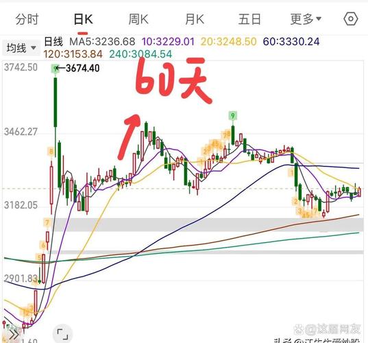 下周a股怎么走__下周a股走势分析
