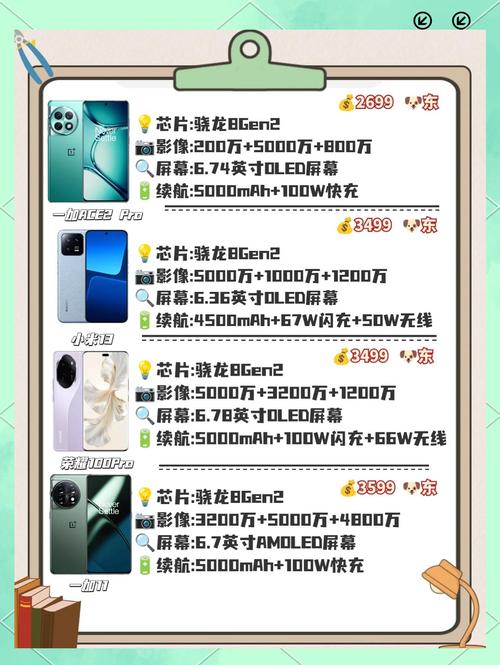 _顶配16GB+1TB，6400mAh+索尼IMX906，骁龙8Gen3旗舰618一降再降_顶配16GB+1TB，6400mAh+索尼IMX906，骁龙8Gen3旗舰618一降再降