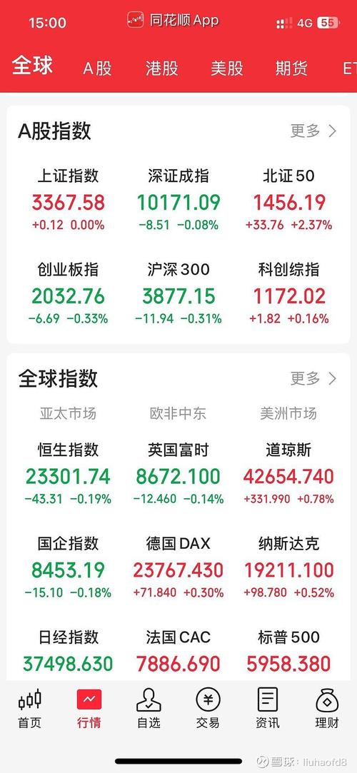 股市跳水__股价跳水后的走势