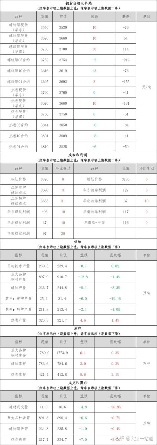 螺纹钢期货价格走势_14螺纹钢多少钱一顿_中国螺纹钢市场分析