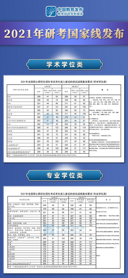 心理学专业考研国家线涨降预测_心理学专业基础综合312_2021考研心理学专业国家线
