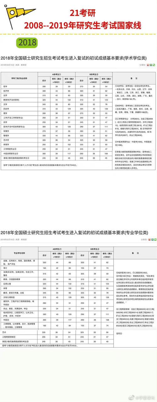 心理学专业考研国家线涨降预测_2021考研心理学专业国家线_心理学专业基础综合312