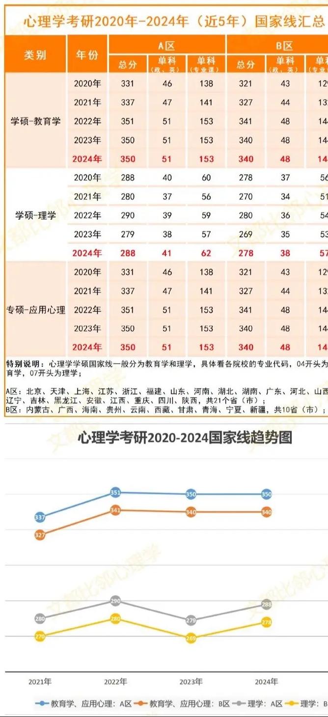 心理学专业基础综合312_2021考研心理学专业国家线_心理学专业考研国家线涨降预测